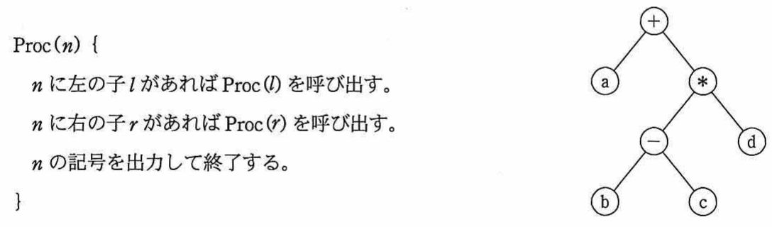 2分木の図。根は+、左子はa、右子は*、*の左子は-、右子はd、-の左子はb、右子はc。