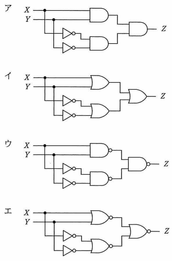 4種類の論理回路図(ア〜エ)。入力X,Y、出力Z。AND/NOT/NAND/NOR の組合せが異なる4つの構成。