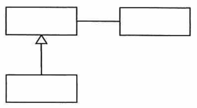 UML のクラス図。上方の四角と下方の四角が中抜き三角(汎化/継承)の矢印で結ばれる。