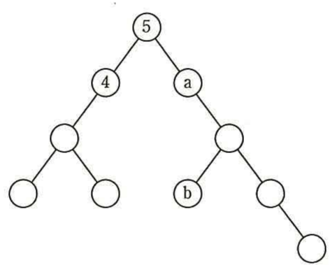 2分木の図。根=5、左子=4、右子=a。aの左子=b、右子(空)。