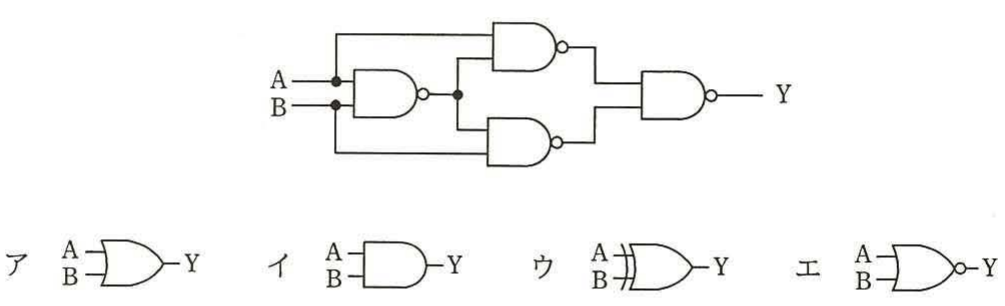 NANDゲートのみで構成された論理回路。入力A,Bを共通NANDに通し2つのNANDを経て最終NANDでYを出力。