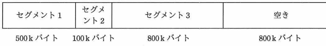 セグメント1 (500k バイト)、セグメント2 (100k バイト)、セグメント3 (800k バイト)、空き (800k バイト) を左から並べたメモリマップ図