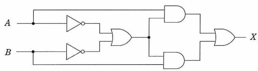 NOT/OR/ANDで構成された論理回路図。入力A,B、出力X。