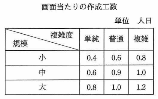 アローダイアグラム。作業A-Lのネットワーク図。日数A=2,B=3,C=3,D=1,E=1,F=3,G=4,H=3,I=2,J=2,K=2,L=3。