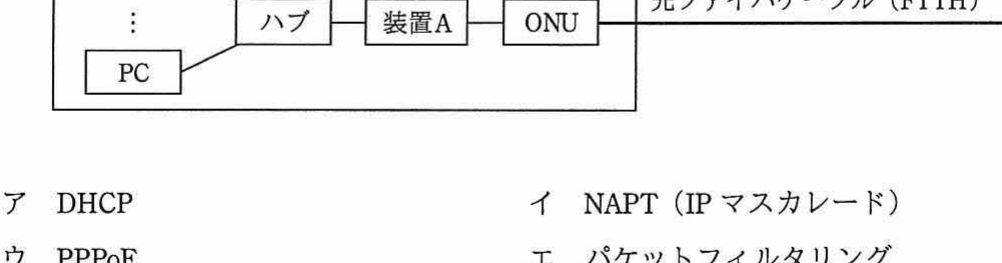利用者宅内構成図。PC 複数台 → ハブ → 装置 A → ONU → 光ファイバケーブル (FTTH)