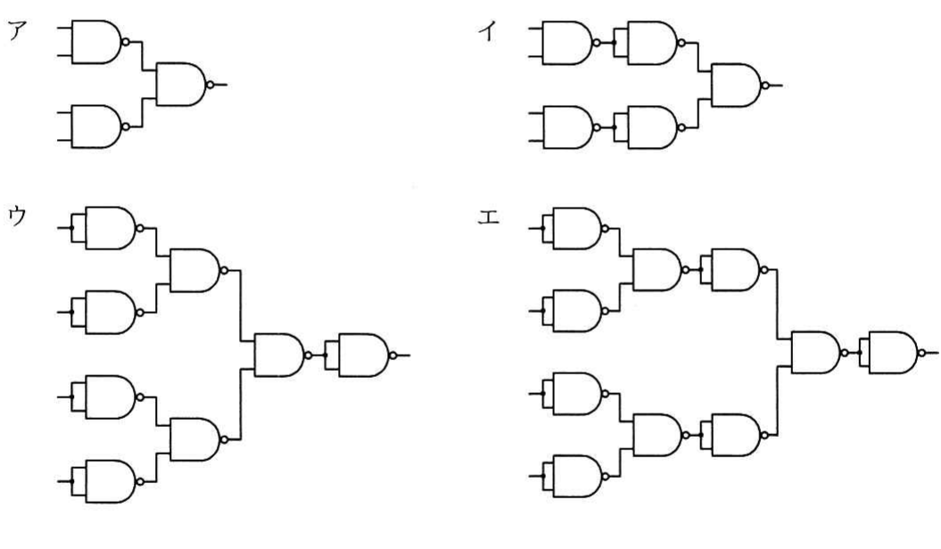 4 入力 NAND を 2 入力 NAND から構成する回路図 4 種 (ア・イ・ウ・エ)。イ が 4 入力 NAND ¬(A∧B∧C∧D) と等価な構成。