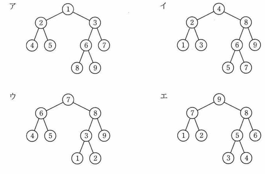 4種類の二分木。ア:根=1で[2,3]→[4,5,6,7]→[8,9]。イ:根=4で左[2:1,3]右[8:6:5,7|9]。ウ:根=7で[6,8]→[4,5,3,9]→[1,2]。エ:根=9で[7,8]→[1,5,6]→[3,4]