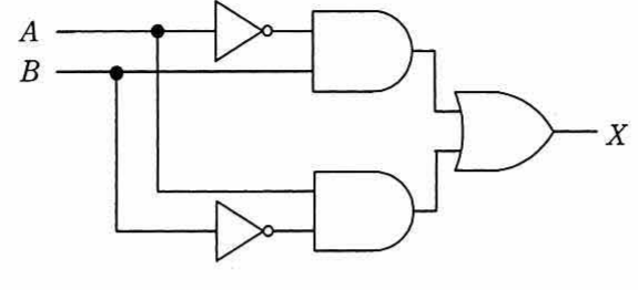 NOT,AND,ORで構成された論理回路図。入力A,B、出力X。XOR等価回路。