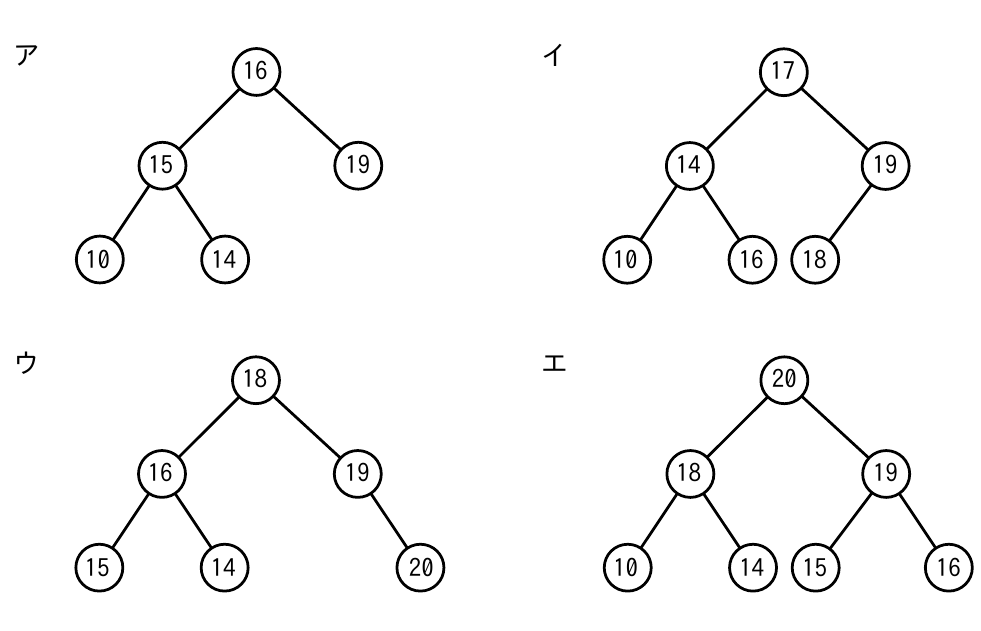 4つの2分木の図(ア・イ・ウ・エ)。各ノードに値が記された二分木で、二分探索木の条件(左部分木<根<右部分木)を満たすものを選ぶ。