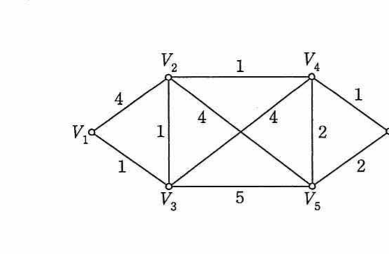 頂点 V1〜V6 を結ぶ重み付き無向グラフ。V1-V2=4, V1-V3=1, V2-V3=1, V2-V4=1, V2-V5=4, V3-V4=4, V3-V5=5, V4-V5=2, V4-V6=1, V5-V6=2。
