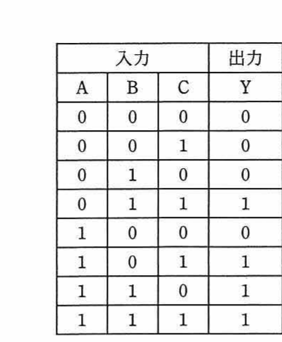 選択肢ア〜エの4つの論理回路図。各回路はA,B,Cの3入力を2個ずつ組み合わせた素子3個の出力を1個の素子でまとめて出力Yを得る。素子の種類（AND/XOR）と最終段（OR/AND）の組合せが選択肢ごとに異なる。
