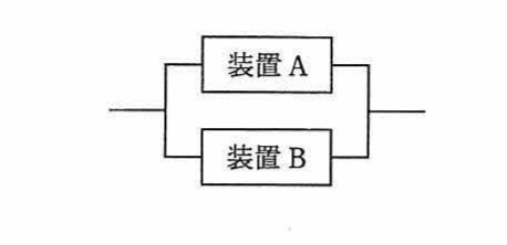 装置Aと装置Bが並列に接続された並列システムの構成図。