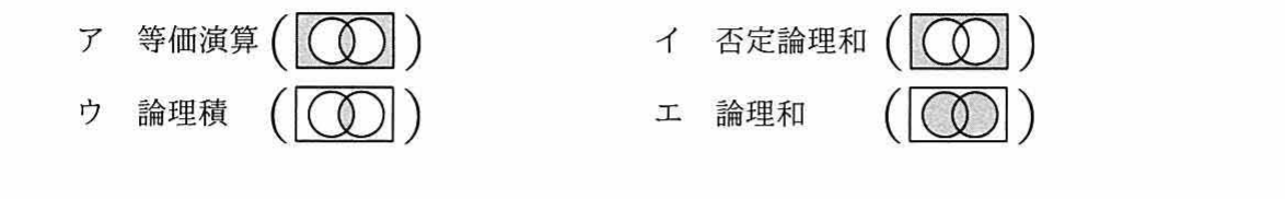 各選択肢にブール演算を表すベン図が添えられている
