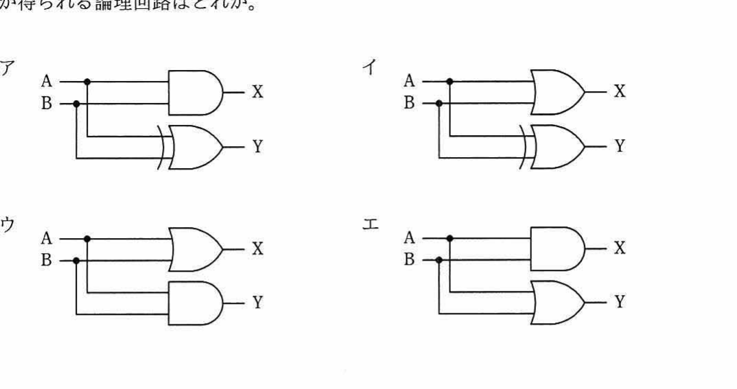 各選択肢に入力A,Bから出力X,Yを生成する論理回路図が示されている