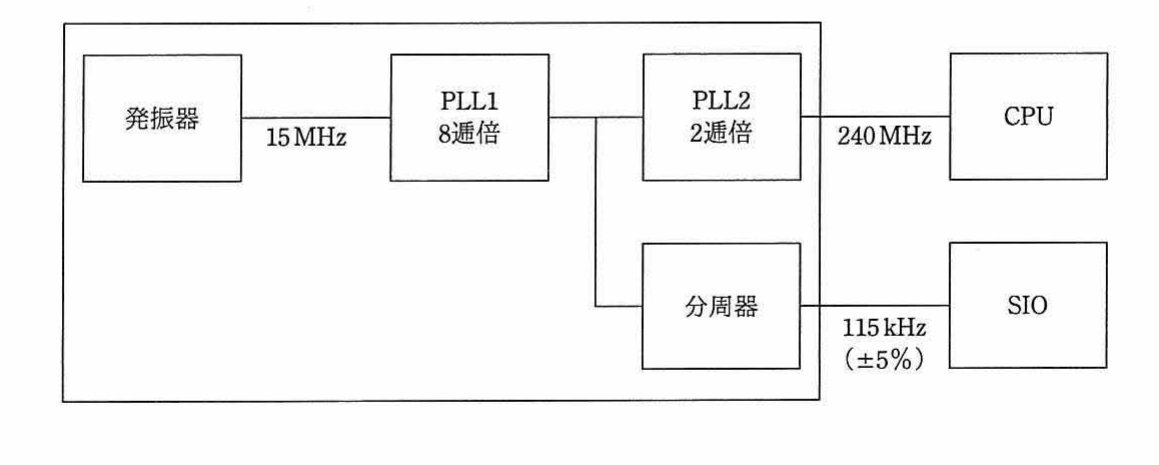 内部クロック発生器のブロック図。発振器（15MHz）→PLL1（8逓倍）→PLL2（2逓倍）→CPU（240MHz）。PLL1の出力は分周器にも入り，分周器→SIO（115kHz，±5％）。