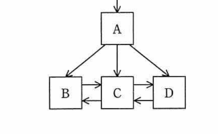問題の図：中間ノードAから子ノードB，C，Dへポインタが伸び，リーフB↔C↔Dが双方向連結されたB⁺木。選択肢ア～エは，リーフCをC1とC2に分割した後のB⁺木構造の図（4つの異なる結線パターン）。