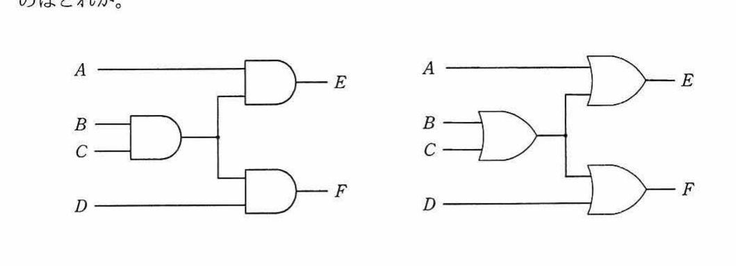 二つの論理回路図。左側は全て論理積素子(AND)で構成され，入力A,B,C,Dから出力E,Fを生成する。右側は論理和素子(OR)で構成された同様の回路。