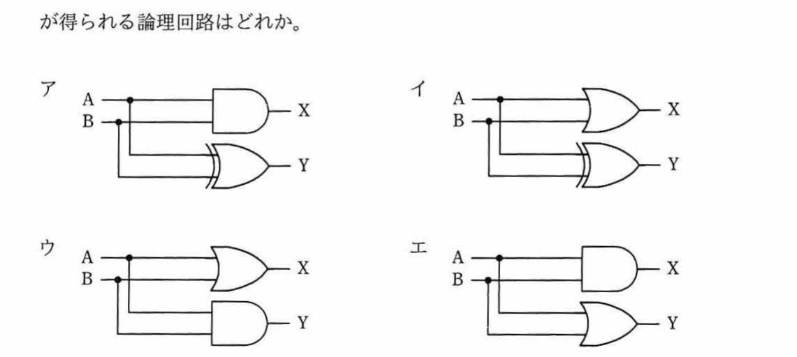 選択肢ア〜エそれぞれにA，Bを入力とする2素子の論理回路図（出力X，Y）が描かれている。