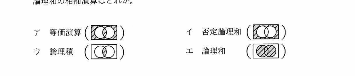 各選択肢（等価演算・否定論理和・論理積・論理和）に添えられたベン図