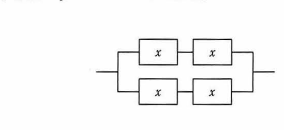 稼働率xの装置4個を2並列×2直列に組み合わせたシステム構成図と，選択肢ア〜エの稼働率グラフ（縦軸y・横軸x，破線はy＝x）