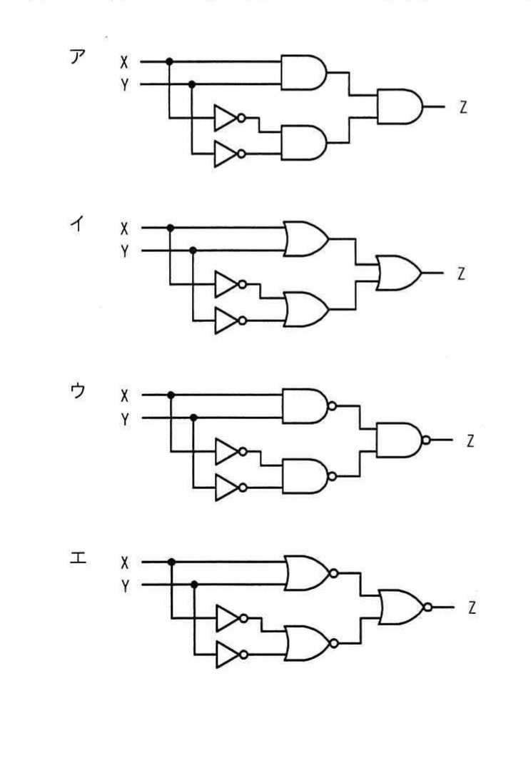 選択肢ア～エの論理回路図。入力X，Yから各種論理ゲート（AND，NOT，NAND，NORなど）を組み合わせて出力Zを得る4種類の回路図。